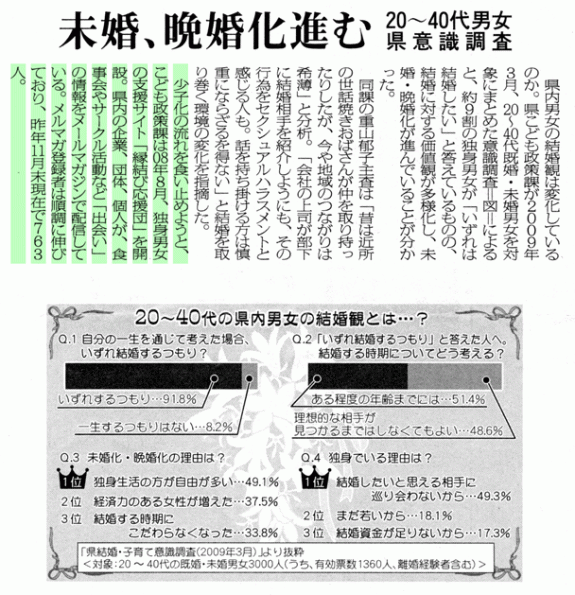 宮日新聞20100101-21面